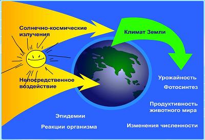 Картинки анимация круговорот воды в природе Картинки анимация круговорот воды в природе